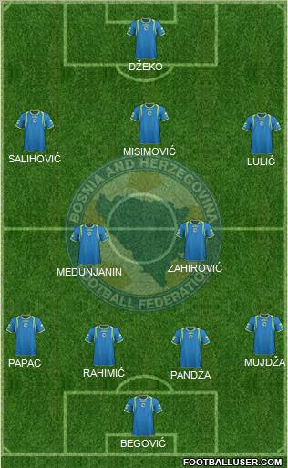 Bosnia and Herzegovina Formation 2011