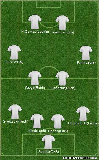 Fifa Team Formation 2011