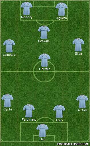 Manchester City Formation 2011