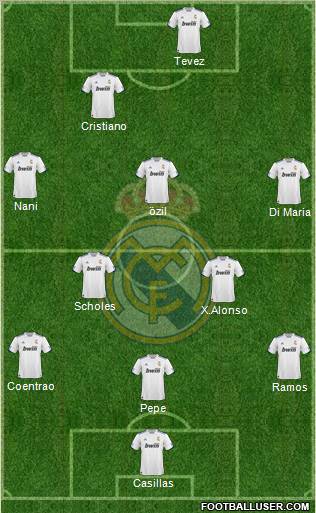 R. Madrid Castilla Formation 2011