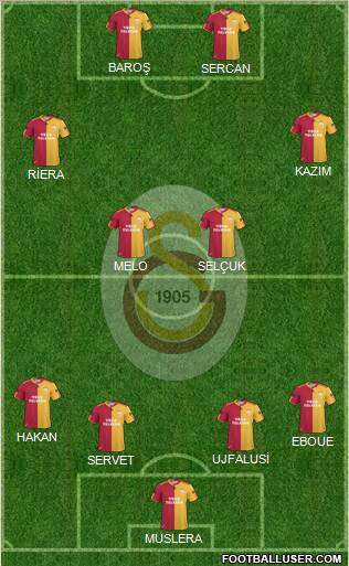 Galatasaray SK Formation 2011