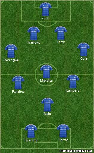 Chelsea Formation 2011