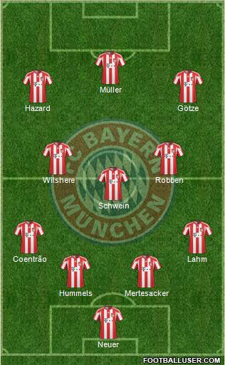 FC Bayern München Formation 2011