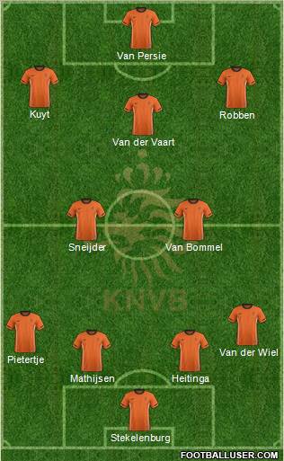 Holland Formation 2011