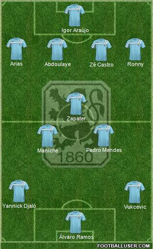 TSV 1860 München Formation 2011