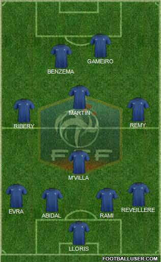 France Formation 2011