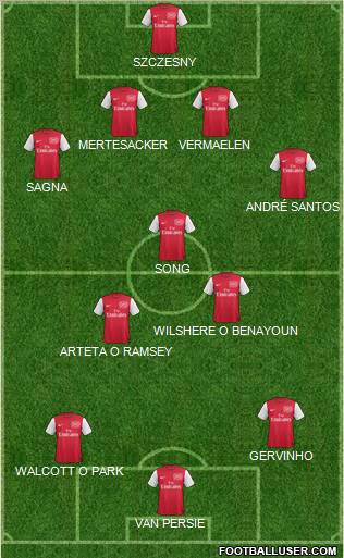 Arsenal Formation 2011