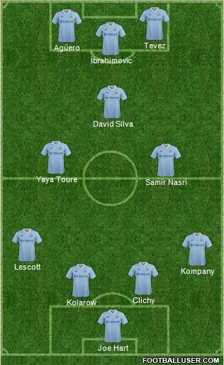 Manchester City Formation 2011