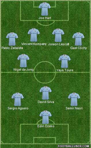 Manchester City Formation 2011