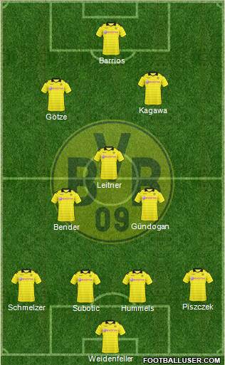 Borussia Dortmund Formation 2011