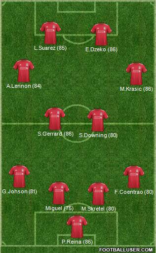 Liverpool Formation 2011