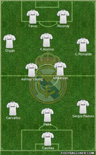 R. Madrid Castilla Formation 2011