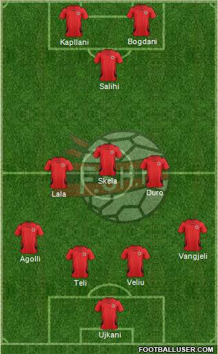 Albania Formation 2011