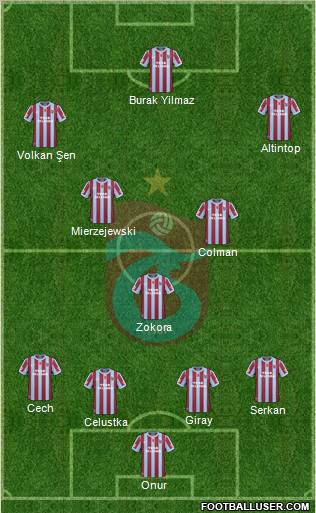 Trabzonspor Formation 2011