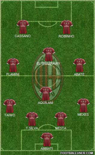 A.C. Milan Formation 2011