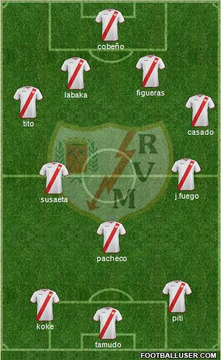 Rayo Vallecano de Madrid S.A.D. Formation 2011