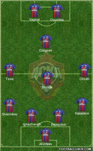 CSKA Moscow Formation 2011