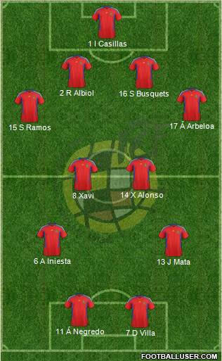 Spain Formation 2011