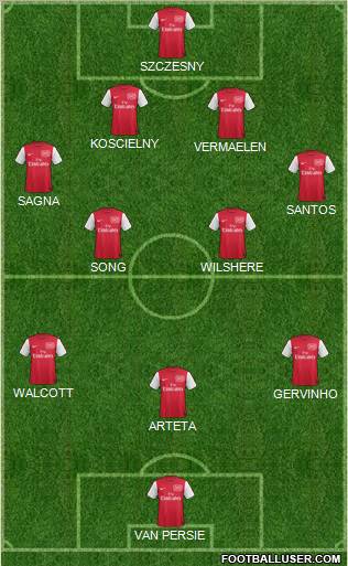 Arsenal Formation 2011