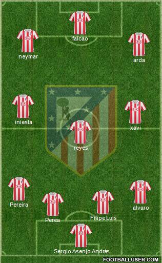 Atlético Madrid B Formation 2011