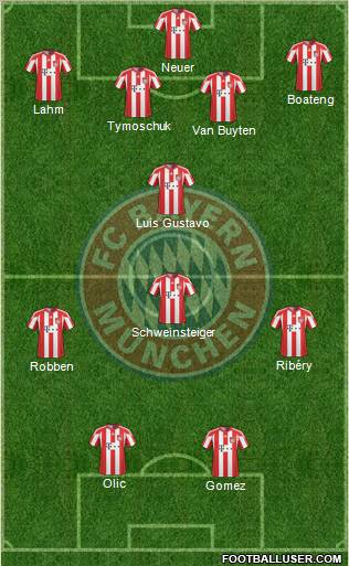 FC Bayern München Formation 2011