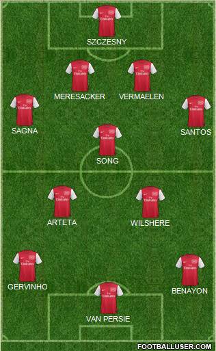 Arsenal Formation 2011