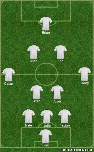 Dream Team Formation 2011