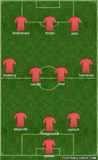 Champions League Team Formation 2011