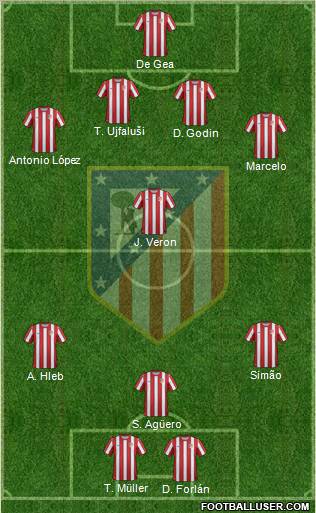 C. Atlético Madrid S.A.D. Formation 2011