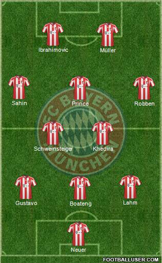 FC Bayern München Formation 2011