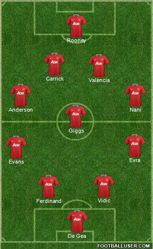 Manchester United Formation 2011