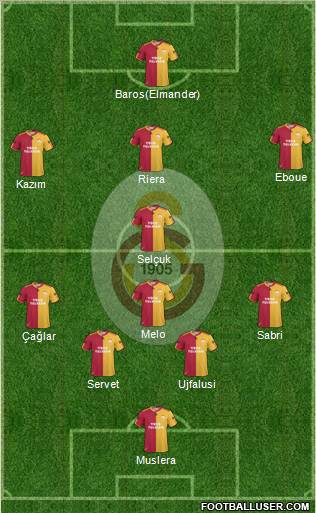 Galatasaray SK Formation 2011