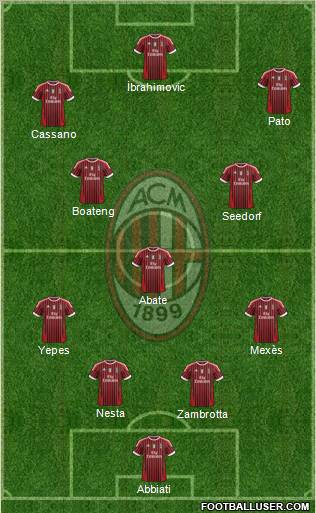 A.C. Milan Formation 2011