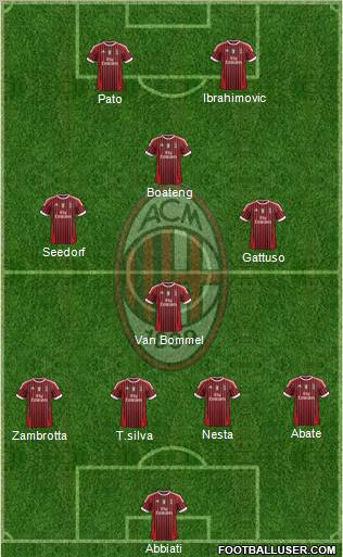 A.C. Milan Formation 2011