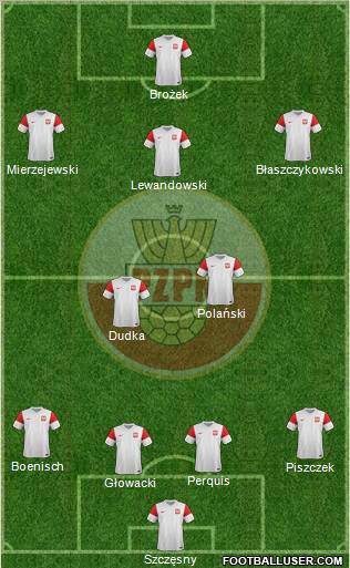 Poland Formation 2011