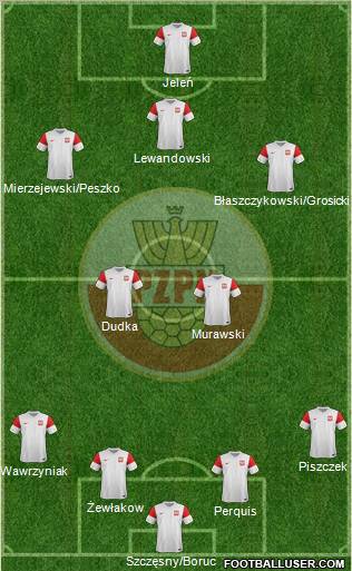 Poland Formation 2011