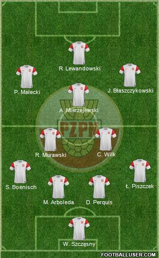 Poland Formation 2011