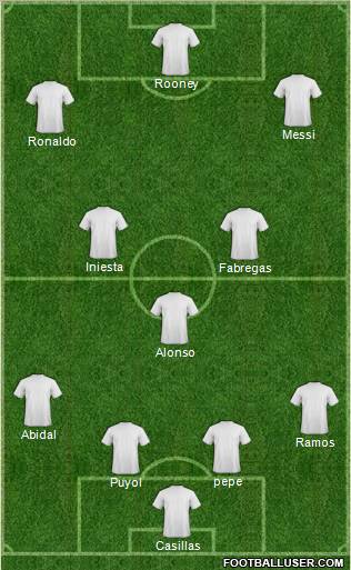 Champions League Team Formation 2011