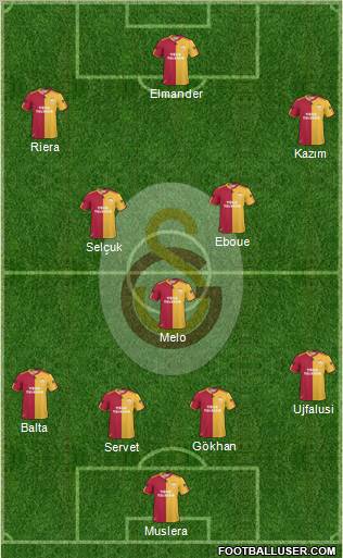 Galatasaray SK Formation 2011