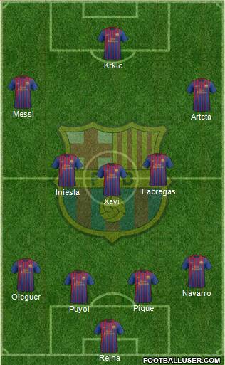 F.C. Barcelona Formation 2011