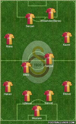 Galatasaray SK Formation 2011