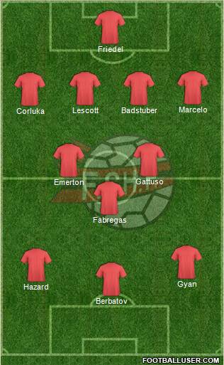 Albania Formation 2011