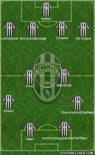 Juventus Formation 2011