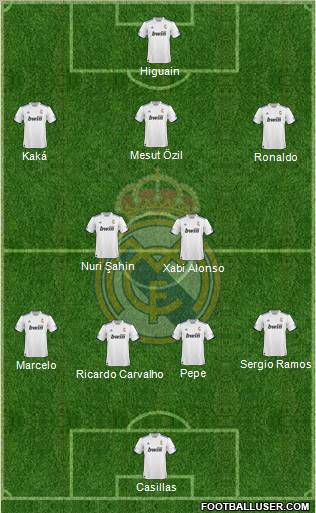 R. Madrid Castilla Formation 2011