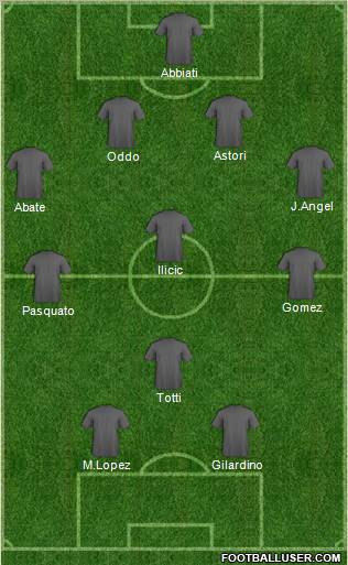 Dream Team Formation 2011