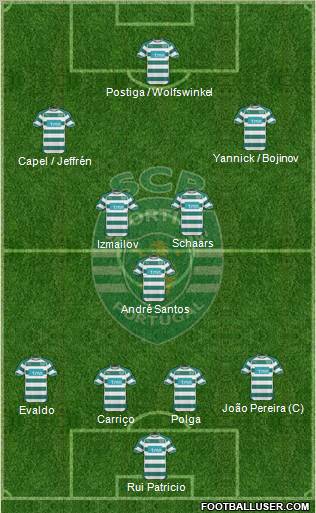 Sporting Clube de Portugal - SAD Formation 2011