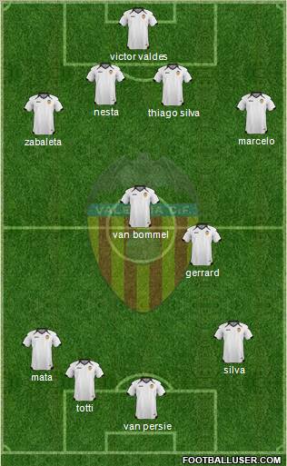 Valencia C.F., S.A.D. Formation 2011