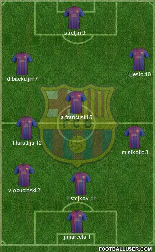 F.C. Barcelona B Formation 2011