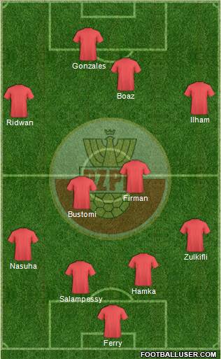 Poland Formation 2011