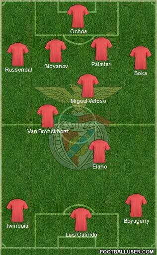 Sport Lisboa e Benfica - SAD Formation 2011